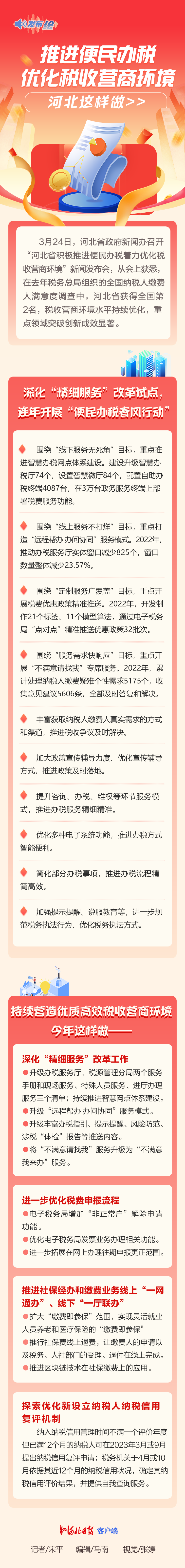 發佈繪丨推進便民辦稅、優化稅收營商環境，河北這樣做 >>_fororder_641d323567875