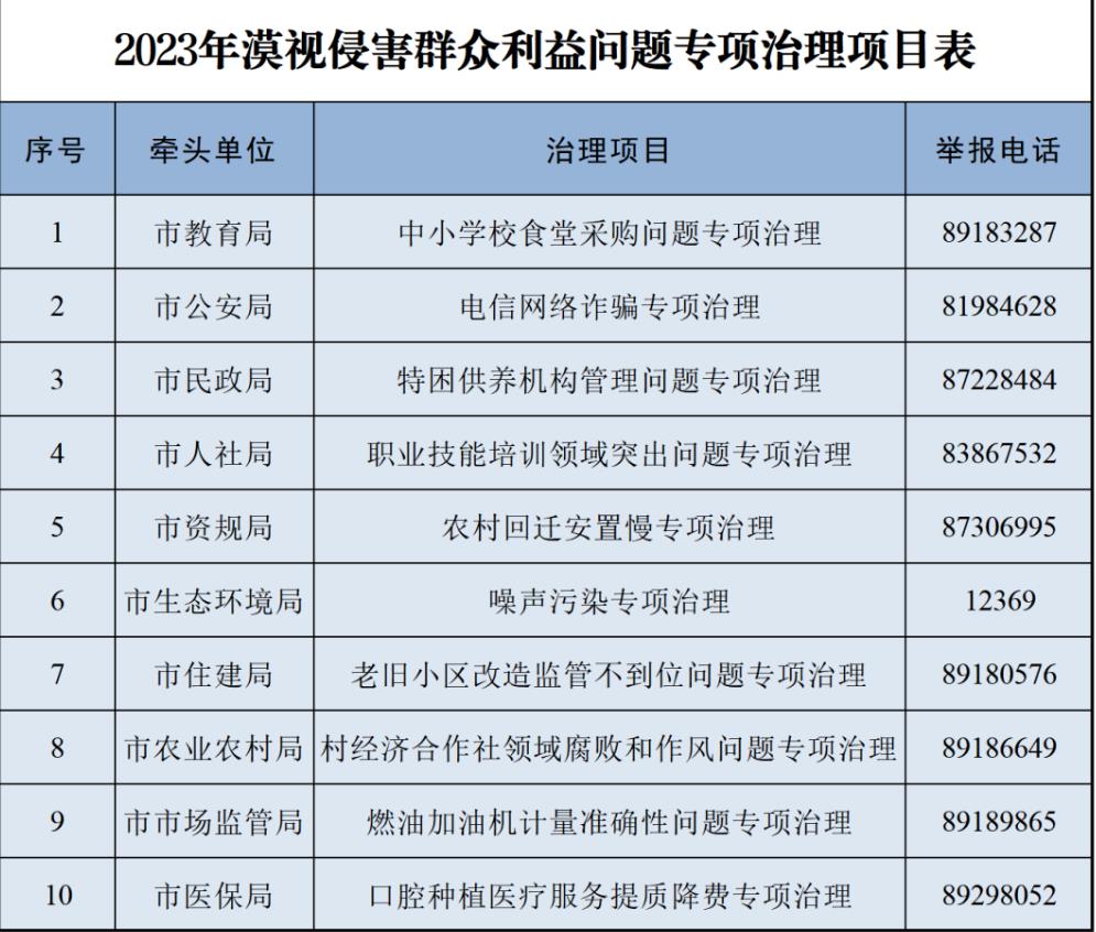 寧波開展漠視侵害群眾利益問題專項治理！舉報電話公佈_fororder_微信截圖_20230328162641