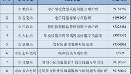 寧波開展漠視侵害群眾利益問題專項治理！舉報電話公佈