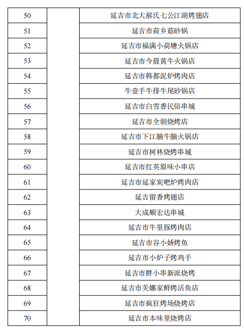 大学生“五一”来延吉　交通、影院、景区、餐饮全优惠！