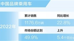 中國品牌乘用車市場份額升至49.9%