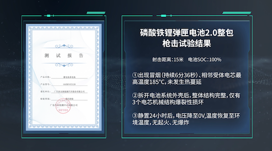 埃安发布弹匣电池2.0技术 首次实现枪击不起火_fororder_image004
