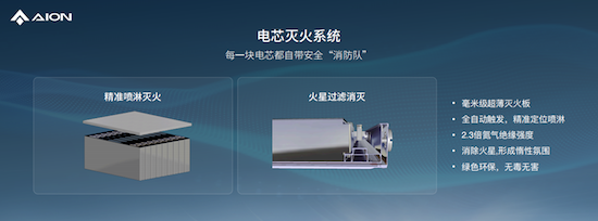 埃安发布弹匣电池2.0技术 首次实现枪击不起火_fororder_image007