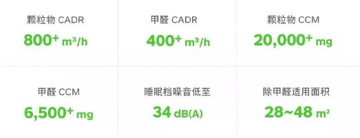 超强除甲醛方法：入住前入住后都同样适用！