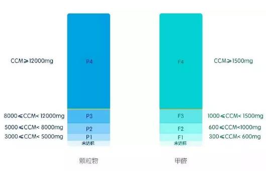 超强除甲醛方法：入住前入住后都同样适用！