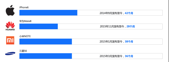 315重磅！极客修联合天极网发布2017手机售后维修报告