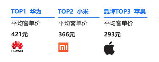 315重磅！极客修联合天极网发布2017手机售后维修报告