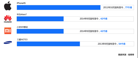 315重磅！极客修联合天极网发布2017手机售后维修报告