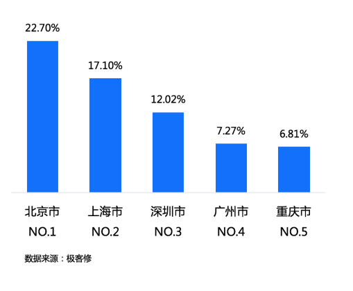 315重磅！极客修联合天极网发布2017手机售后维修报告