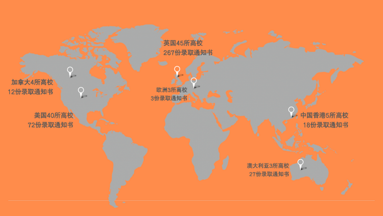 一手资料：新英才2023届学生升学数据