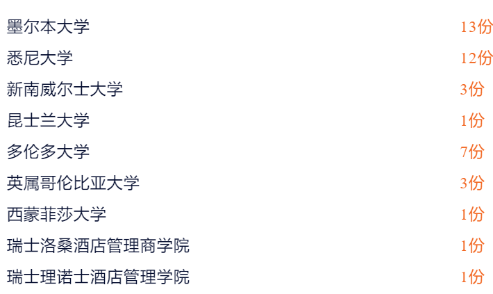 一手资料：新英才2023届学生升学数据