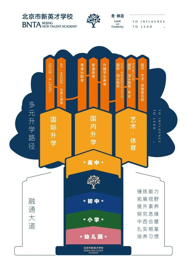 一手资料：新英才2023届学生升学数据