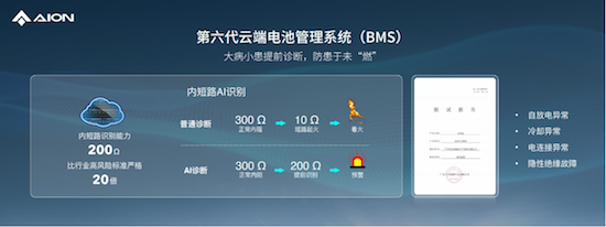 埃安发布弹匣电池2.0技术 首次实现枪击不起火_fororder_image008