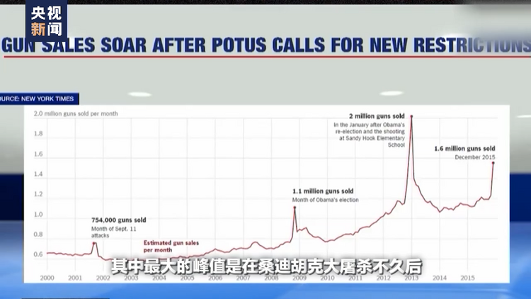 世界周刊丨枪支引发的“无尽杀戮” 一场又一场“美国噩梦”