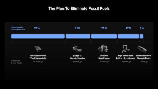 特斯拉2023年第一季度全球交付超42万辆 同比猛增36%_fororder_image007