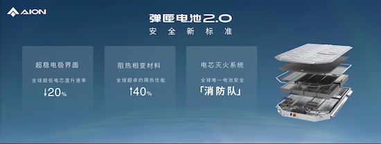 中国电动汽车百人会论坛|广汽埃安席忠民：只要自燃数据不归零 安全变革就永无止境_fororder_image002