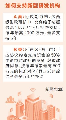 郑州大力支持新型研发机构建设 拟最高给予1亿元科技“大礼包”