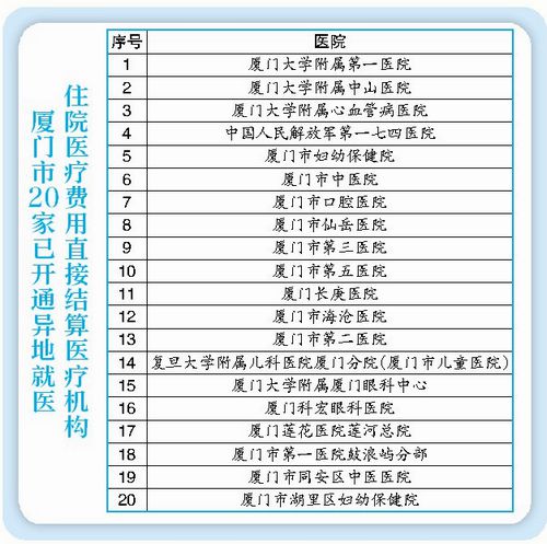 【要闻】【移动版 新闻列表】【滚动新闻】厦门启动异地就医结算 9个月来惠及千万家庭