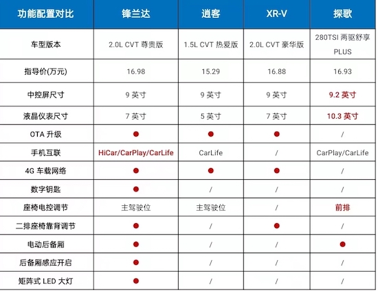 试驾广汽丰田锋兰达 好看好开还好用 难怪这么好卖_fororder_WechatIMG594