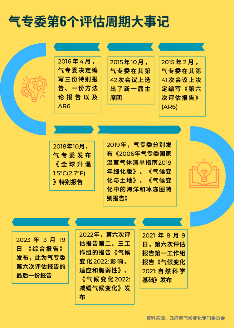 氣候定時炸彈正在滴答作響! 氣候定時炸彈正在滴答作響!