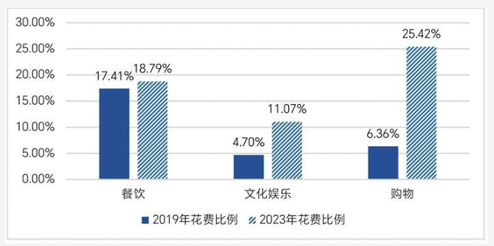 今年“五一” 西安文旅数据再创新高_fororder_微信图片_20230506091441