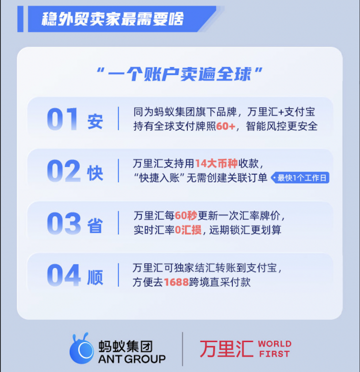 万里汇发布一季度B2B数据：整体销售额增长1.2倍 有22%新卖家入场_fororder_副本万里汇发布一季度B2B数据：整体销售额增长1.2倍 有22%新卖家入场1595