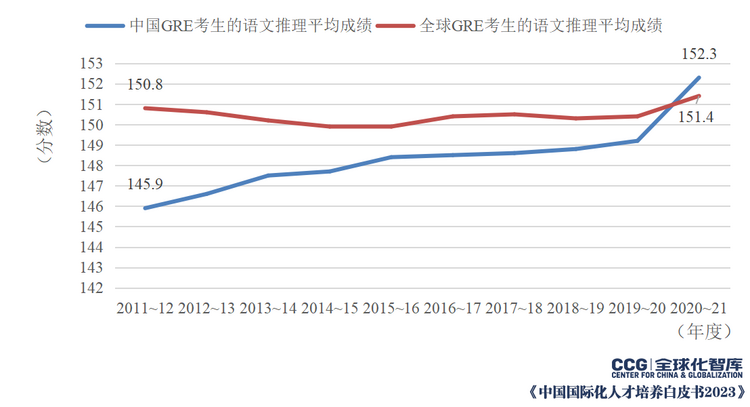 CCG《中国国际化人才培养白皮书2023》发布 聚焦人才国际沟通素养发展情况_fororder_7