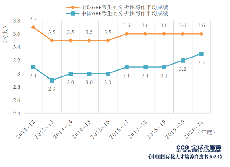 CCG《中国国际化人才培养白皮书2023》发布 聚焦人才国际沟通素养发展情况_fororder_9