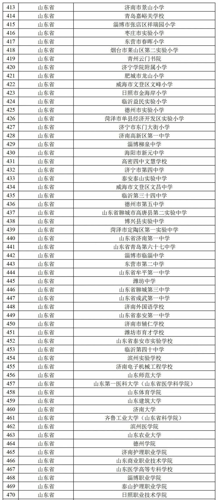 山东58所！教育部公示首批全国健康学校建设单位名单