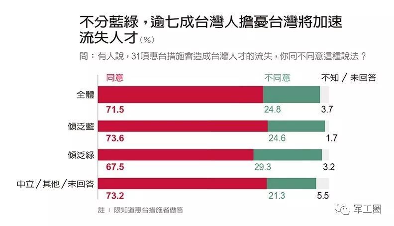 最新台灣民調令民進黨當局傻眼
