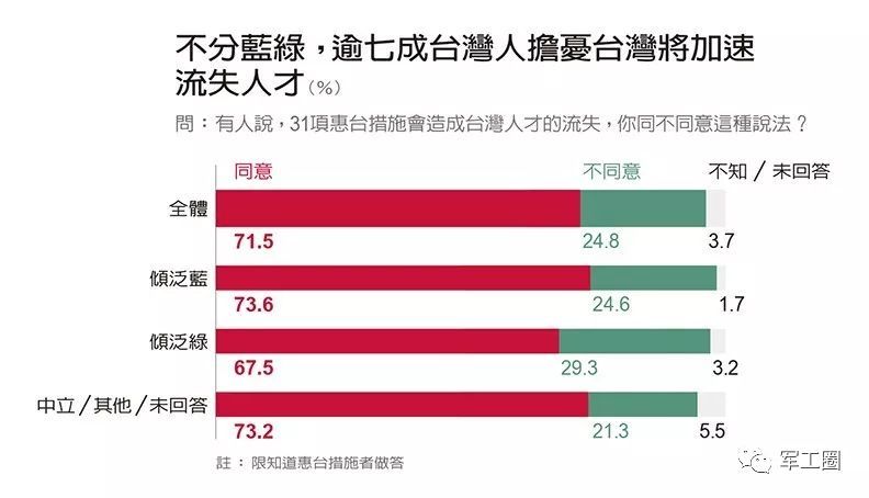 最新臺灣民調(diào)令民進黨當(dāng)局傻眼