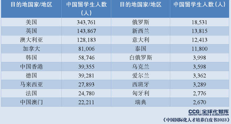 CCG《中国国际化人才培养白皮书2023》发布 聚焦人才国际沟通素养发展情况_fororder_4