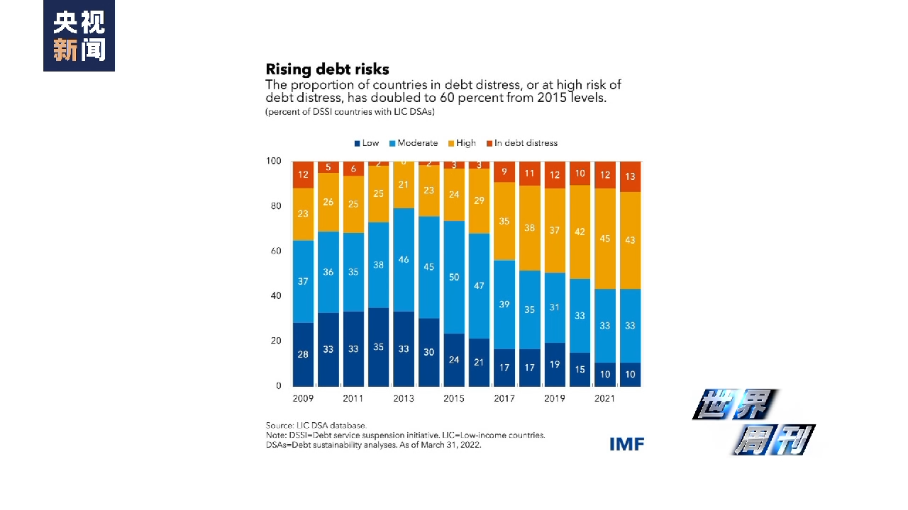 世界周刊丨“多极”货币