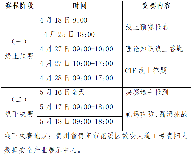 大数据及网络安全精英对抗赛安全精英选拔赛报名通知