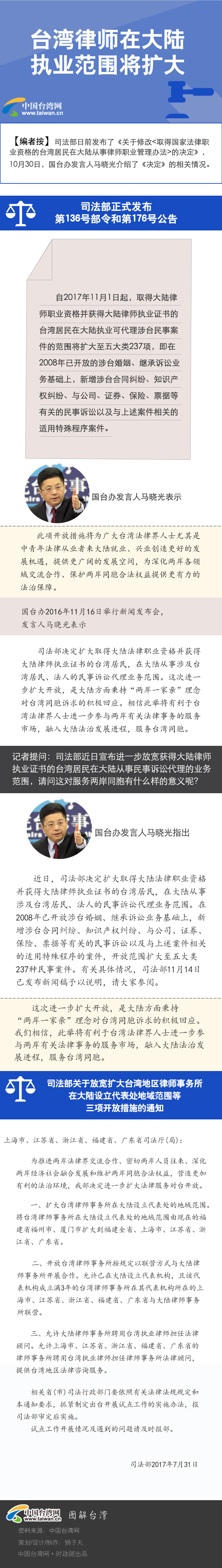【圖解新聞】台灣律師在大陸執業範圍將擴大