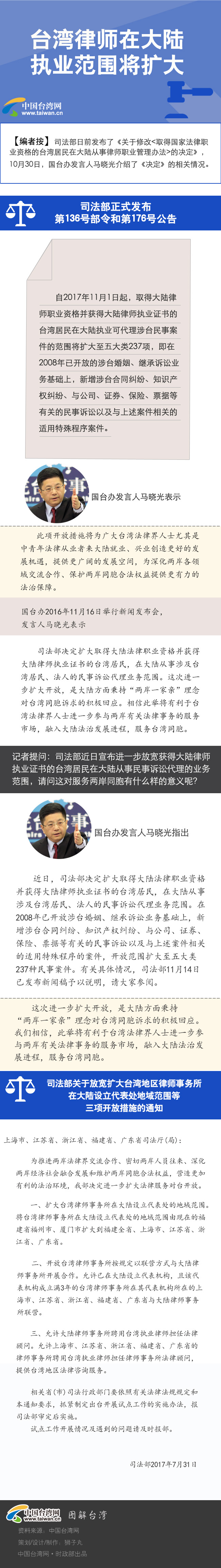 【圖解新聞】臺灣律師在大陸執(zhí)業(yè)范圍將擴(kuò)大