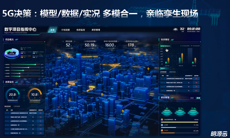 抓重点、出亮点，明源云数字赋能各地项目建设提速_fororder_项目管理