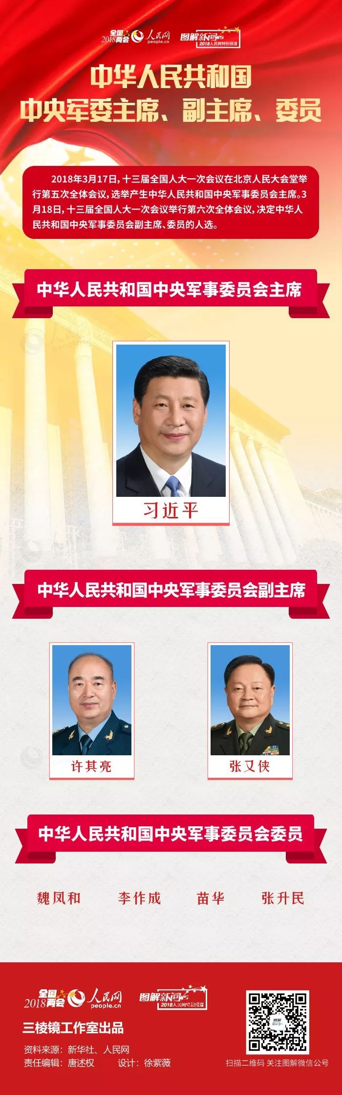 图解：中华人民共和国中央军委主席、副主席、委员