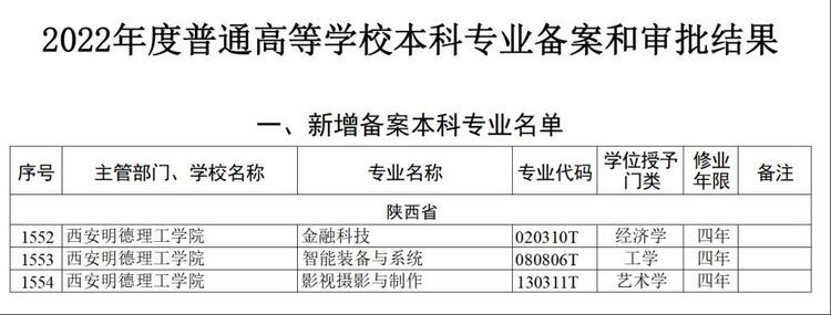 喜讯！西安明德理工学院获批三个新增本科专业