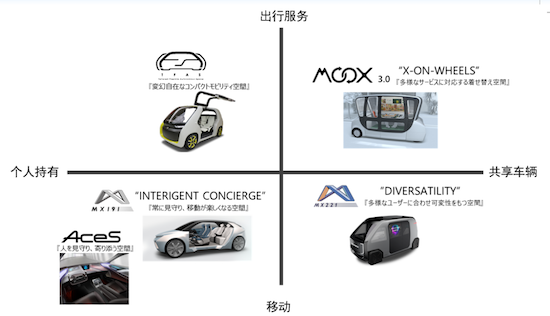 智慧概念座艙“MX221”國內首發 豐田紡織攜眾多展品和技術亮相上海車展_fororder_image006