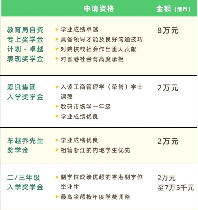（新闻频道也发下）2023高招进行时丨香港树仁大学内地招生250人 文理兼收 新增艺术等课程 5月15日截止报名