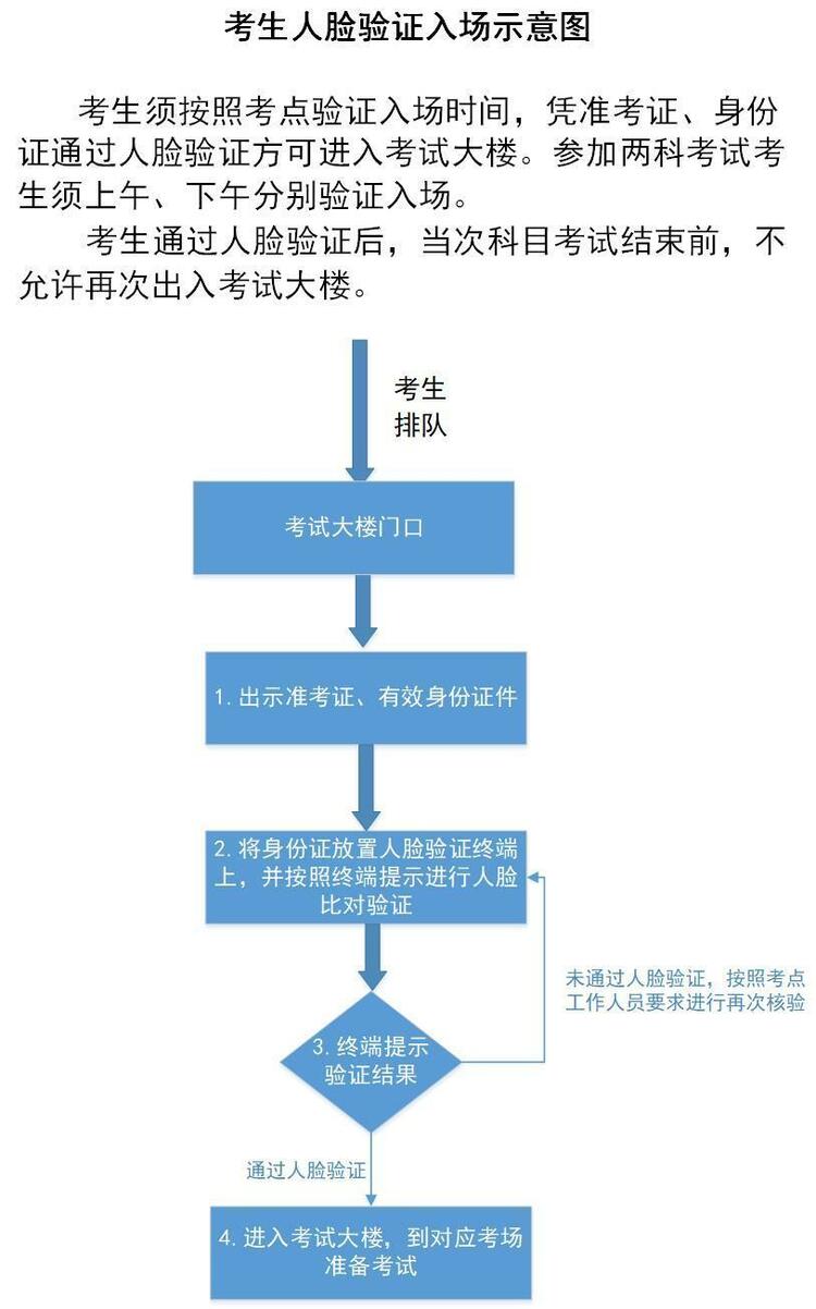 2023年同等学力人员申请硕士学位全国统考21日开始