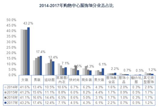 打破商务与休闲界限 利郎“轻时尚”抢占年轻消费者市场
