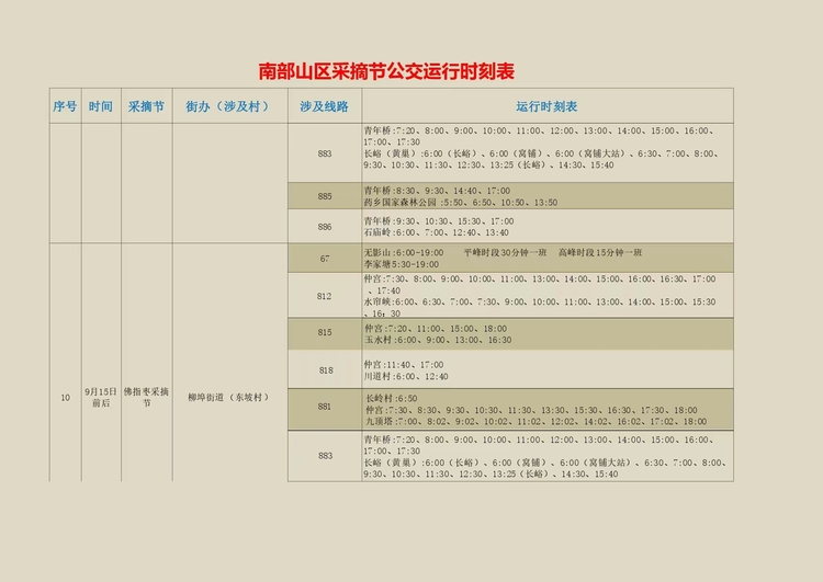 【原创】济南：南部山区樱桃采摘节开幕 济南公交开通采摘公交专线_fororder_3