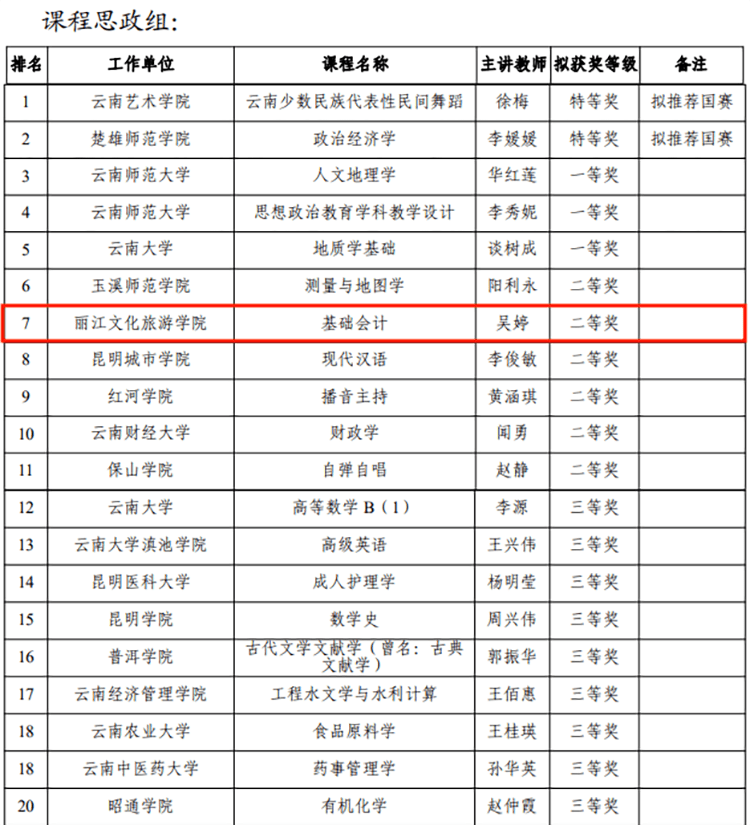 云南教育培训行业动态：学院引领未来潮流