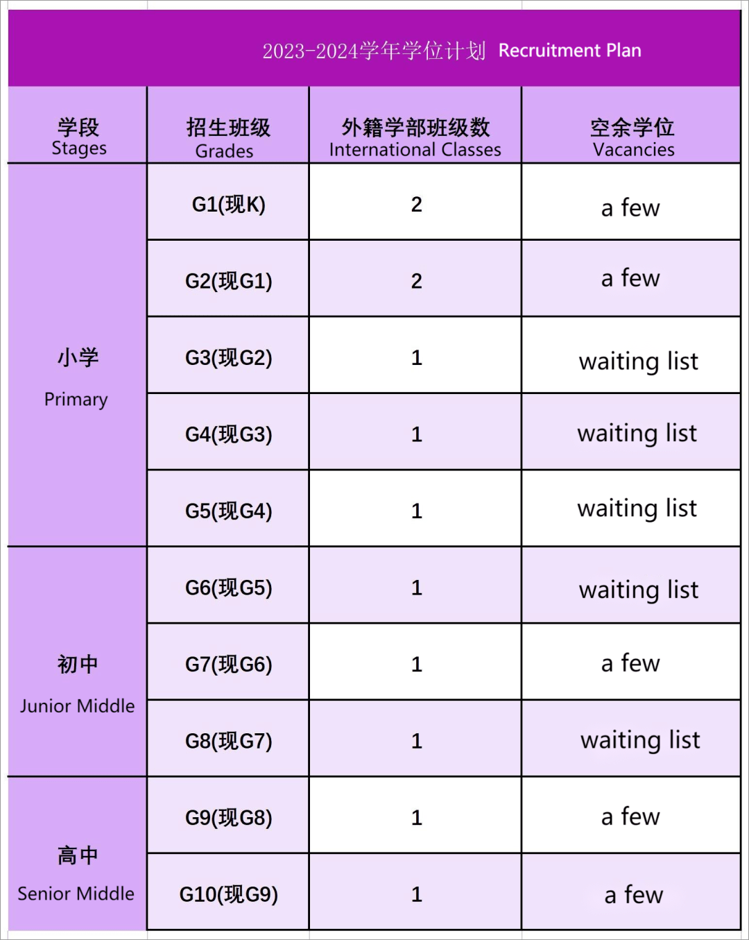 2023-2024学年清华附中外籍人员子女学校入学申请正式开放