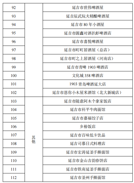 大学生“五一”来延吉　交通、影院、景区、餐饮全优惠！