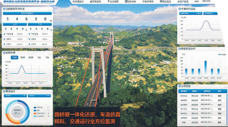 【聚焦2023数博会】贵州高速集团将首次亮相数博会