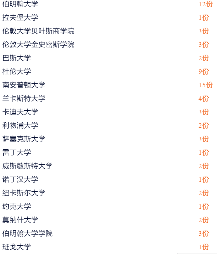一手资料：新英才2023届学生升学数据