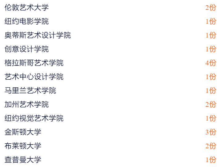 一手资料：新英才2023届学生升学数据
